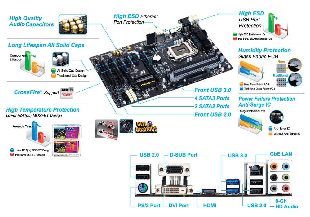 B 85 D3 ON BOARD GAMING